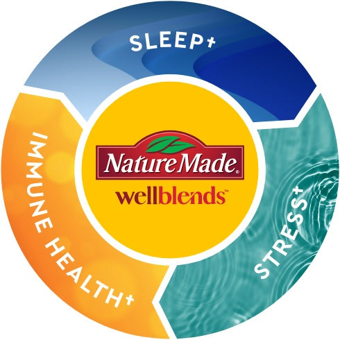 Nature Made Wellblends - mondialpharma.com